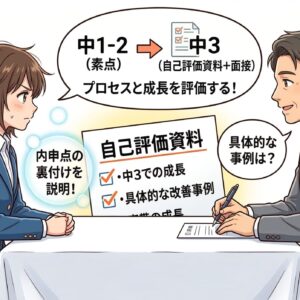 内申112・113計算機